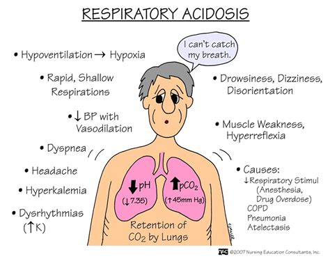 respiratorische azidose